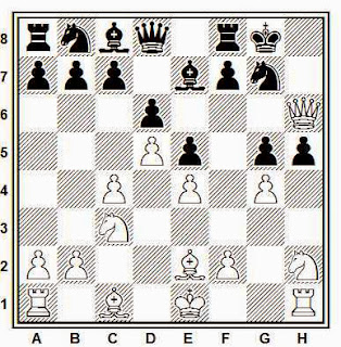 Partida de ajedrez Larsen - Kavalek, 1970, posición después de 13...g5