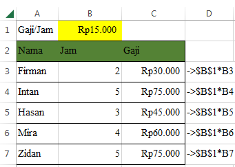 Pebedaan Alamat Cell Relatif Absolut Dan Semi Absolut Ms Excel Belajar Office