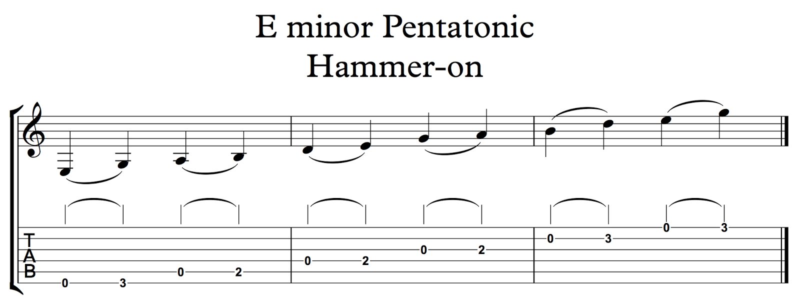 GHS Guitar Hammerons!