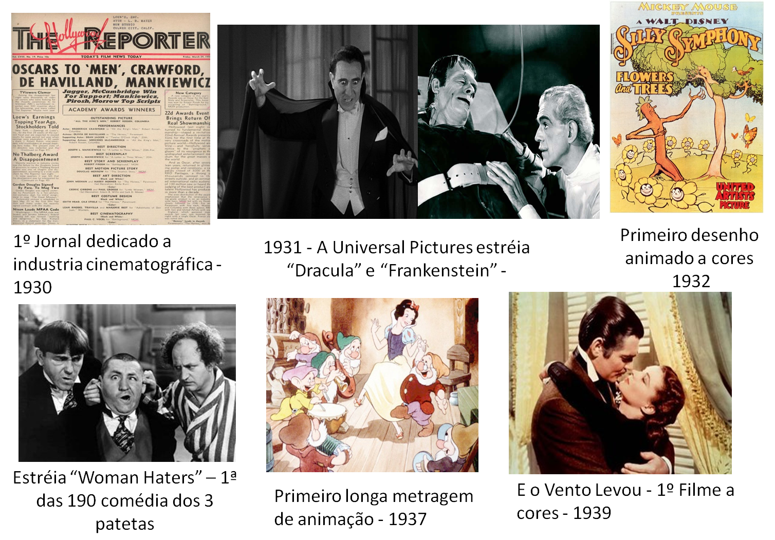 CriarÁs: Aula dia 02/08 (FATOS QUE MARCARAM A HISTÓRIA DO CINEMA )