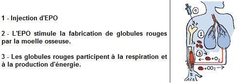La pratique sportive chez l'adolescent: Dopage
