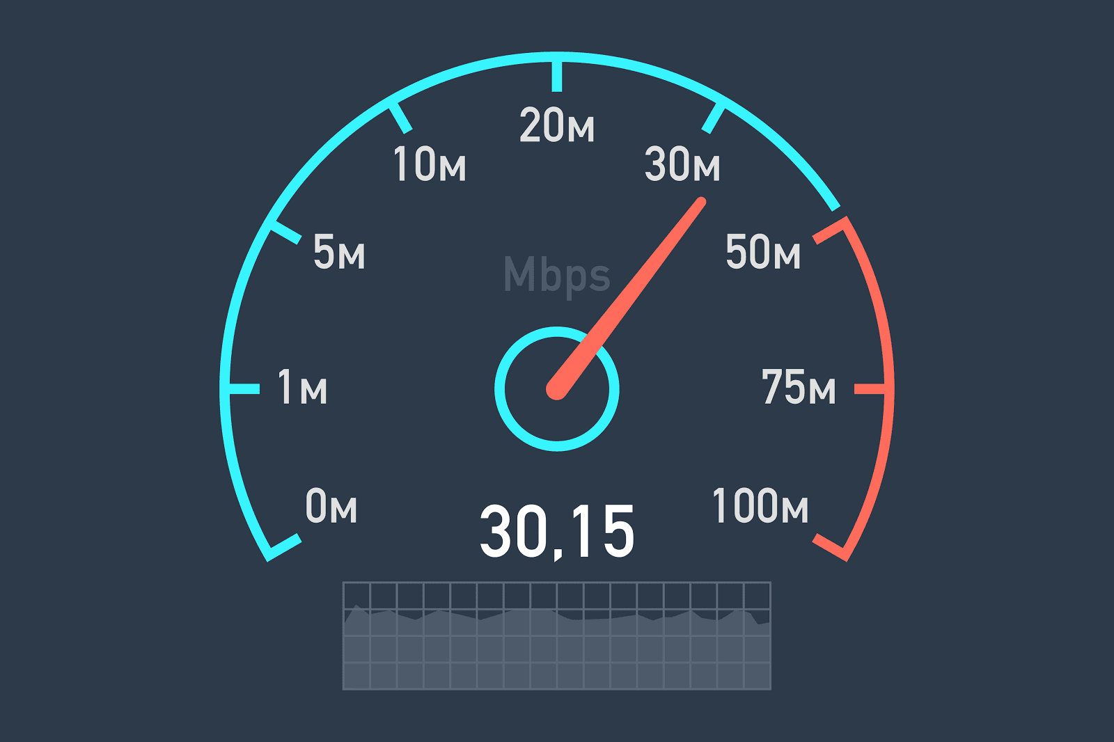 speed test zoom speed test zoom