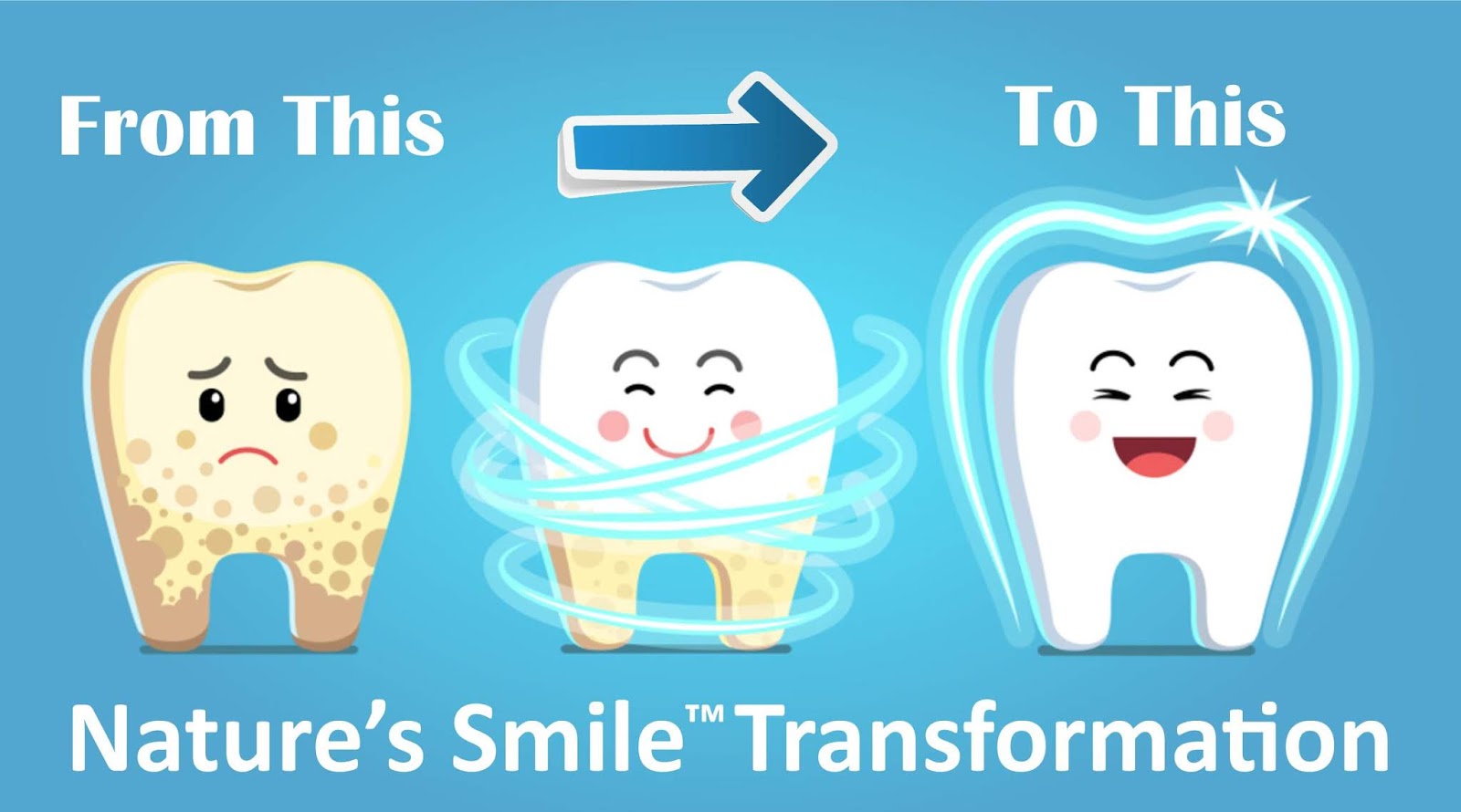 Toothpaste For Receding Gums Treatment Best Toothpaste For Receding