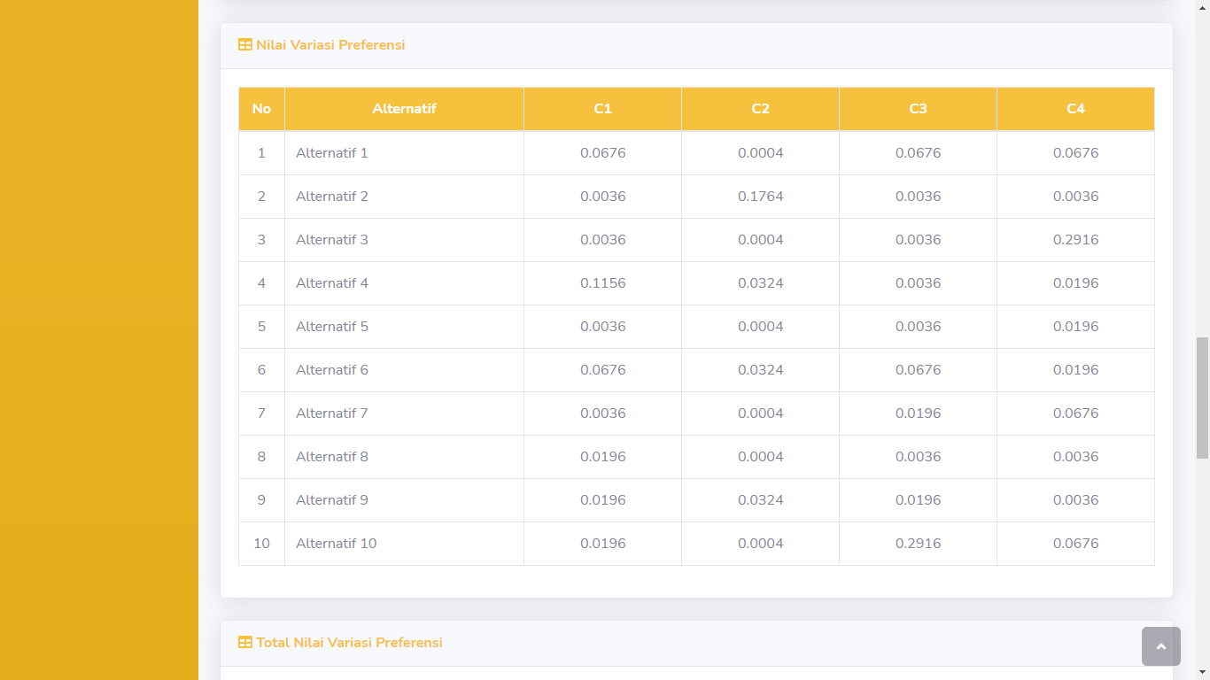 Aplikasi Sistem Pendukung Keputusan Pemilihan Pegawai/Karyawan Terbaik Metode PSI - SourceCodeKu.com