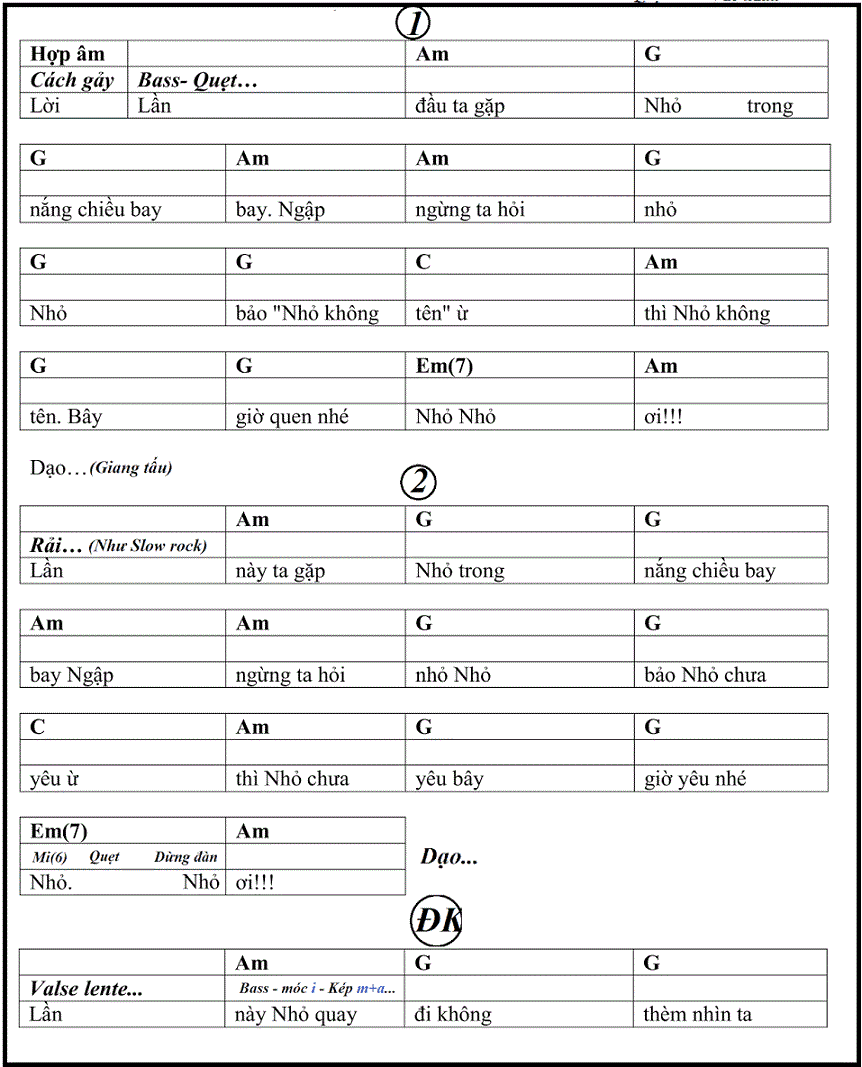 Học đan Guitar Bản Nhỏ ơi P10 Học đan Guitar Abc Old Guitar