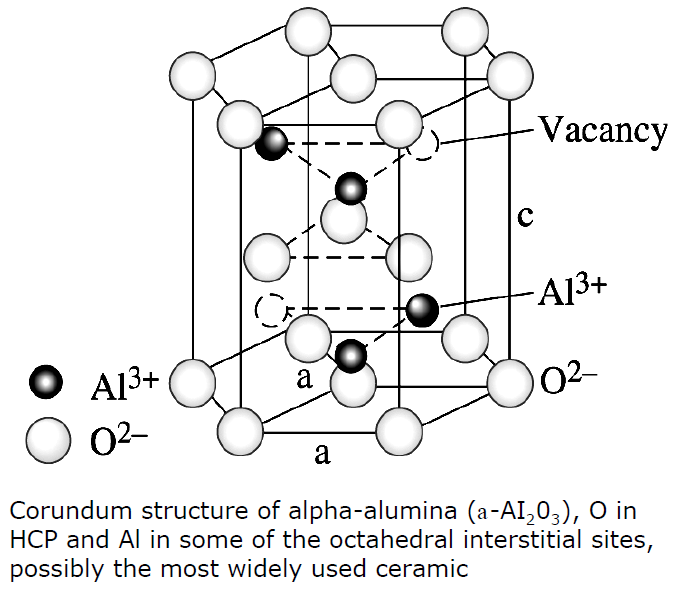 кристаллическая структура оксида алюминия. Al2o3 тип решетки. кристаллическая структура al2o3. Al2o3 решетка. Al2o3 кристаллическая решетка.