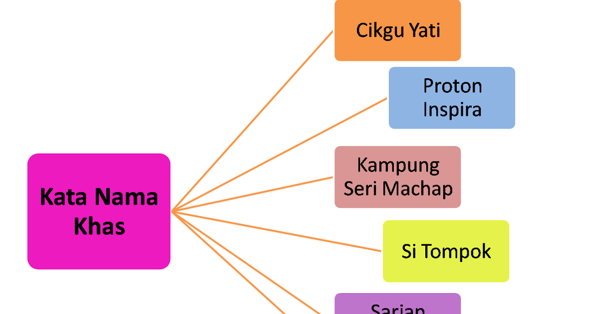 Contoh Pola Ayat Dalam Surat Khabar