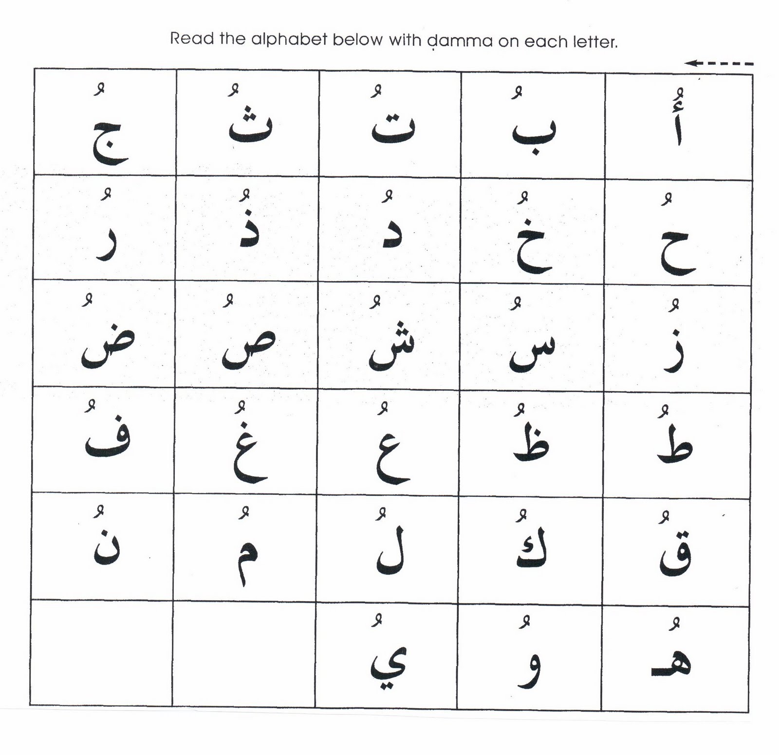 Название арабских букв