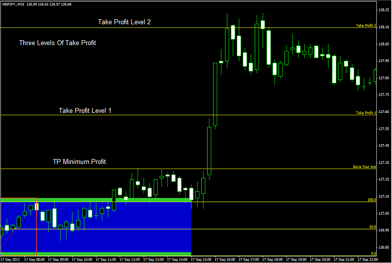 Life forex trading