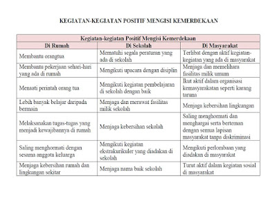 Kegiatan-kegiatan positif dalam Mengisi kemerdekaan halaman 165