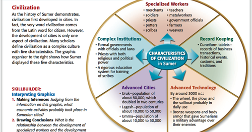 characteristics of civilization