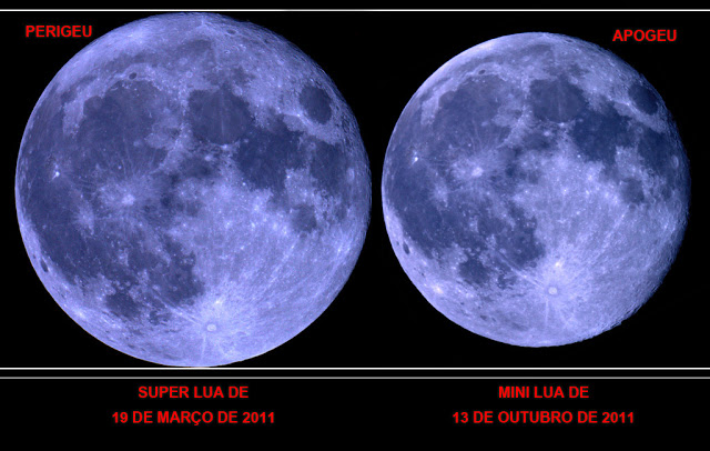 Diferença de tamanho da Mini Lua e da Super Lua