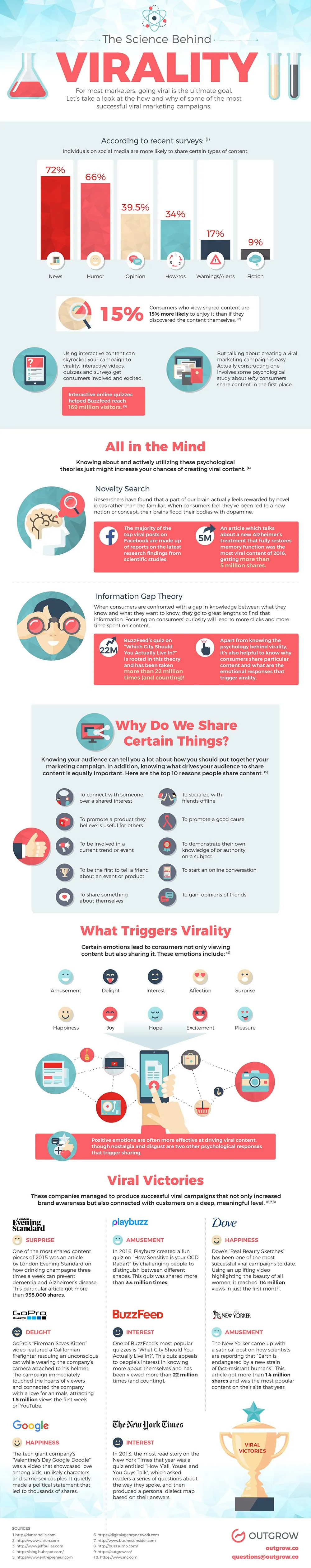 The Science Behind Virality - #Infographic
