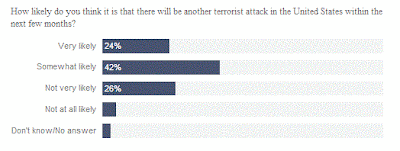 Evaluating Polling Methods and Results: A Lesson Plan | Data in the News