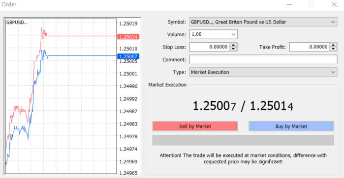 rata dolarului bitcoin astăzi piața forex ce este