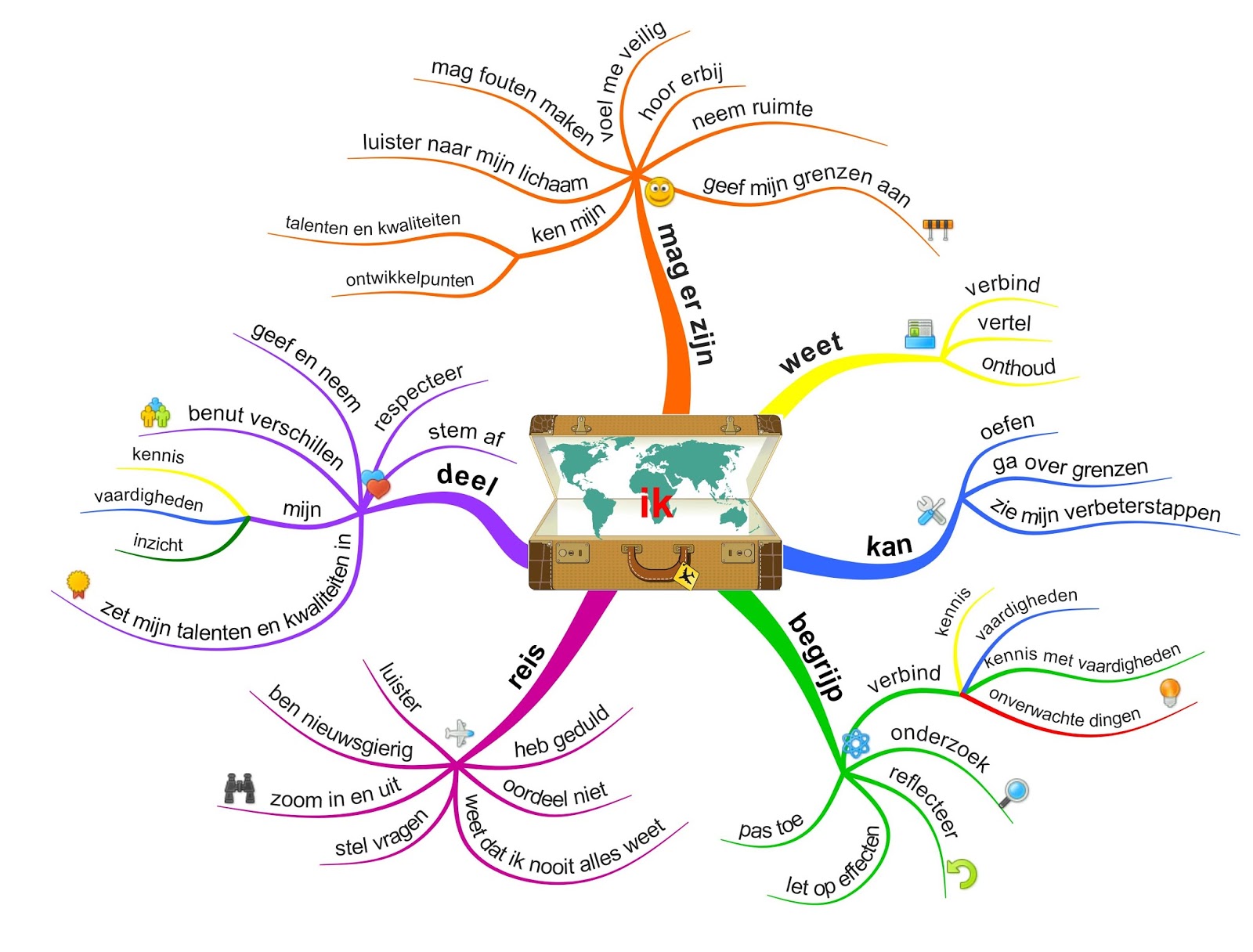 Wij innoveren ons suf!: Bezoek innovatieve school, De Wijzer in Beneden ...