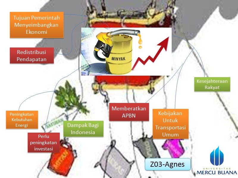 Ekonomi123.com Kenaikan Harga BBM