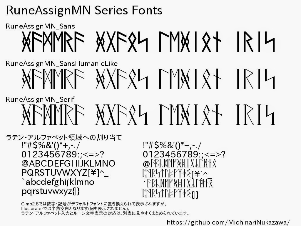 Ubuntu忘備録 Runeamn Proの話 Lovefont Advent Calendar 14