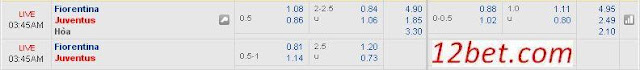 Phân tích cược dễ ăn hôm nay Fiorentina vs Juventus (02h45 ngày 16/01/2017) Fiorentina