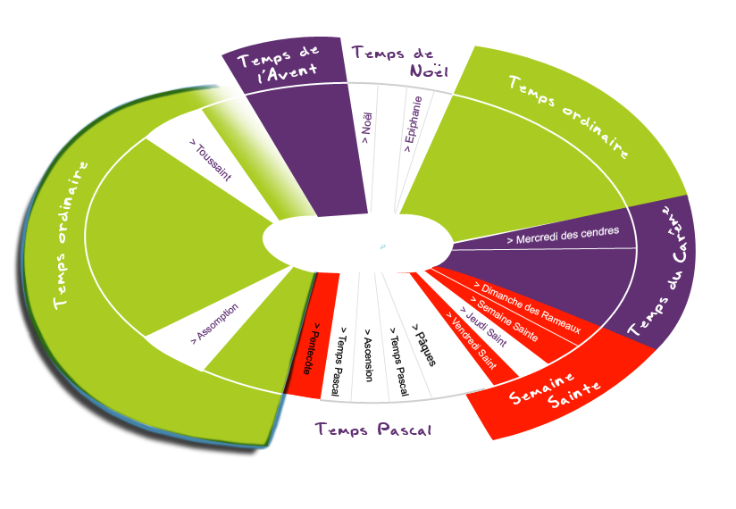 Calendriers et puzzles du cycle de l'année liturgique Calendriers et puzzles du cycle de l'année liturgique