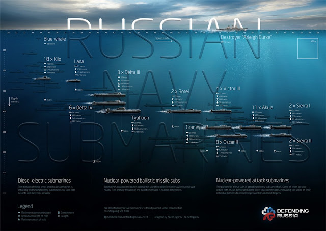 This amazing graphic shows all of the Russian navy's submarines