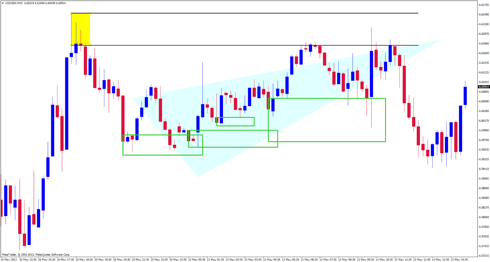 Forex homework image