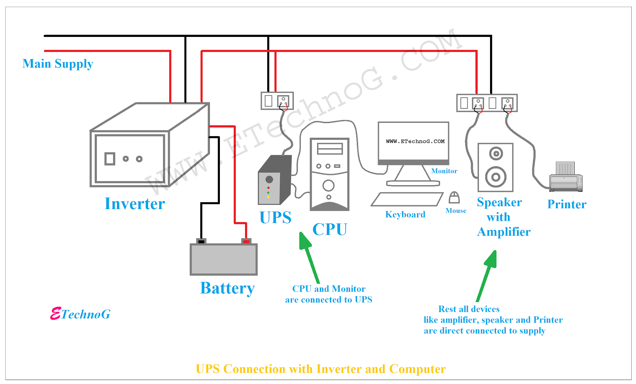 UPS Connection, UPS connection diagram for Home, UPS connection with computer and Inverter, UPS Connection Diagram and Wiring