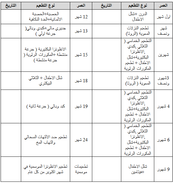 الاطفال جدول تطعيمات أسئلة وأجوبة