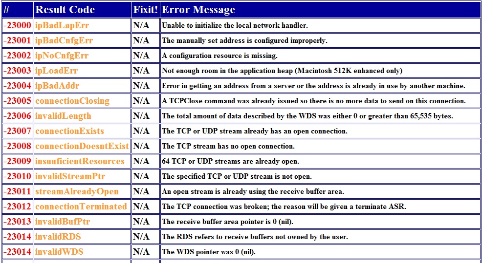 Ubiquitous informative dilly dally shilly shally mac tcp error codes