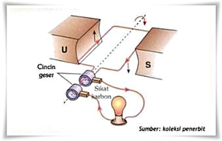 How does Power Generator ~ World Electricity