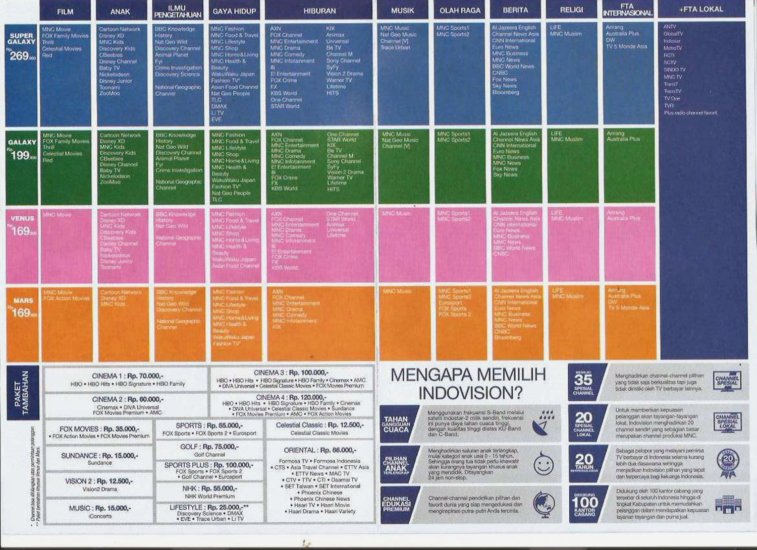 INDOVISION &amp; OKEVISION PAKET