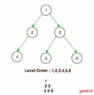 geekRai: Binary Tree Level Order Traversal