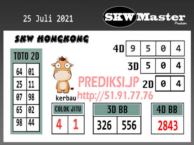 hongkong pengeluaran