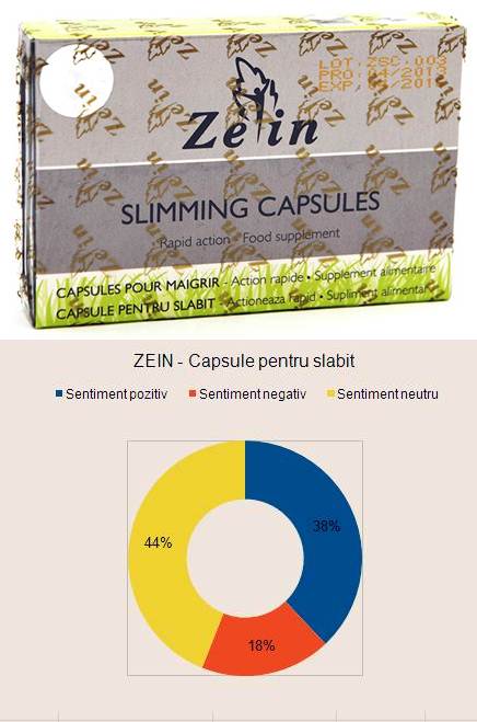 Doloctan Forte 50 mg, Uridin Monofosfat (Keltican)+B12 caps. N40 Zein Pharma