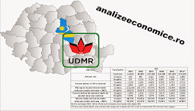 Economia Ținutului Secuiesc între anii 1996 - 2014