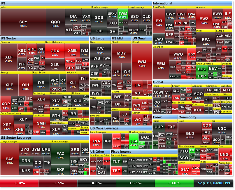 Top Stocks during Week 38 2014