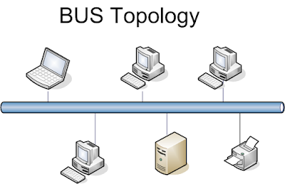 network topology, bus topology