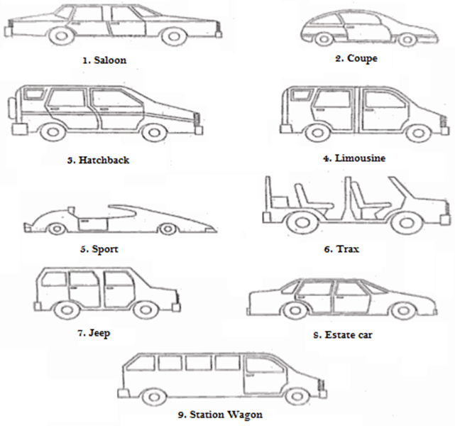 Vehicle Types, Car Body Styles Explained