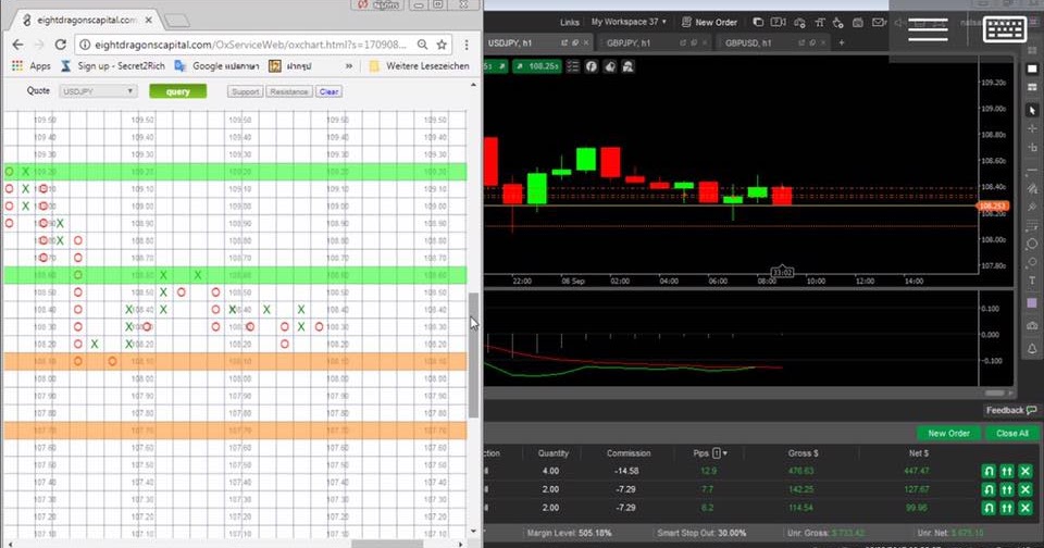 N l forex