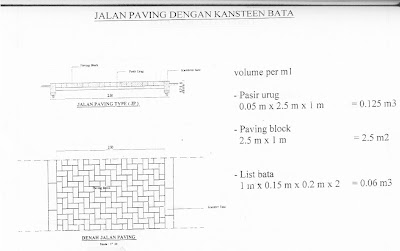 Cara Menghitung Volume Jalan Paving Dengan Kansteen Bata Cara Menghitung Volume Jalan Paving Dengan Kansteen Bata