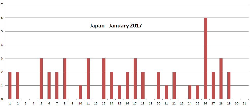 Japan earthquakes prediction reddit