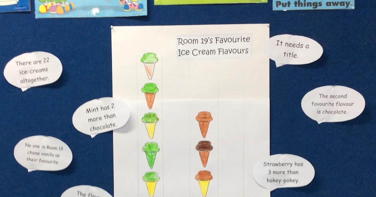Room 19's Kiwi Kids Favourite Ice Cream Graph