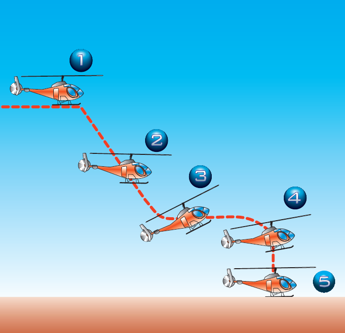 Helicopter Emergencies Autorotation