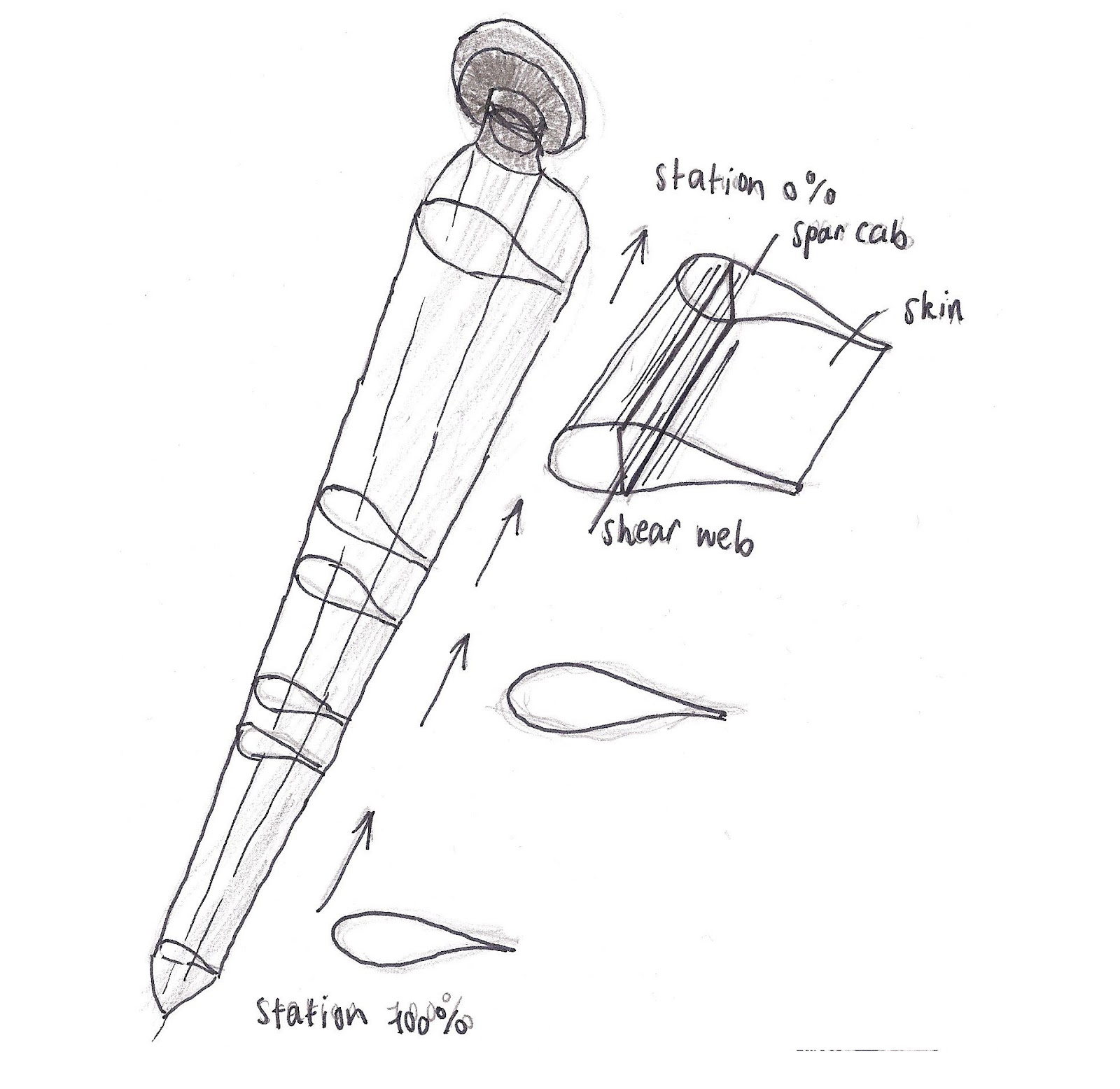 buckylab HOW IT WORKS WIND TURBINE