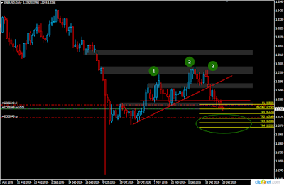 Fx investments