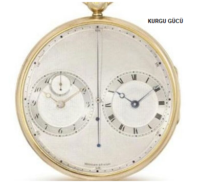 Dünyanın En Pahalı Saati Breguet & Fils, No.2667 Precision Dünyanın En Pahalı Saati Breguet & Fils, No.2667 Precision - Kurgu Gücü