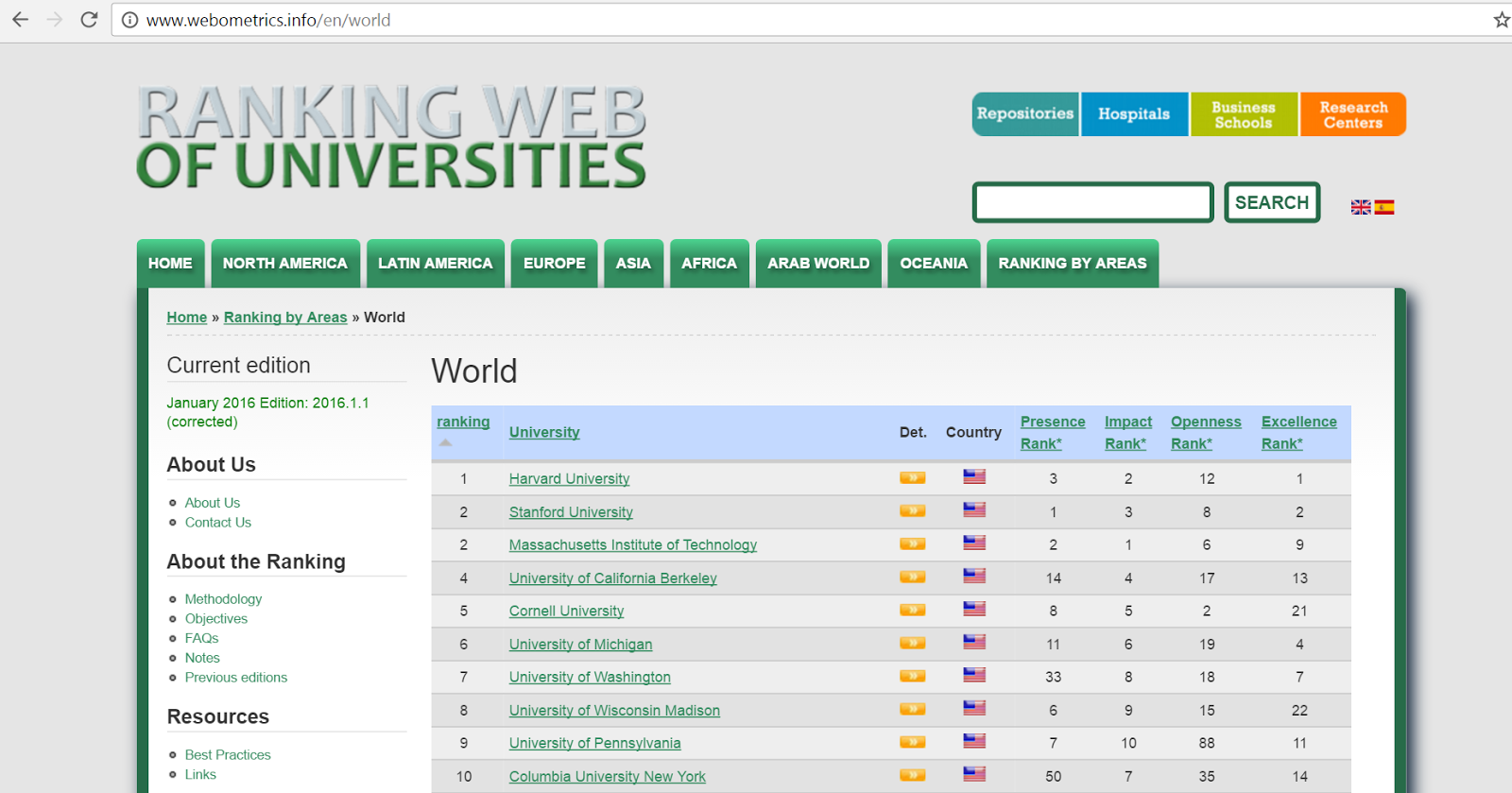 Ranking сайт. Webometrics. Webometrics ranking of World Universities. Ranking web of Universities. Webometrics logo.