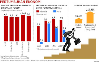Meski Pertumbuhan Melambat, Perekonomian Indonesia Masih Bisa Dikelola