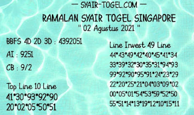 PREDIKSI SGP YOHII