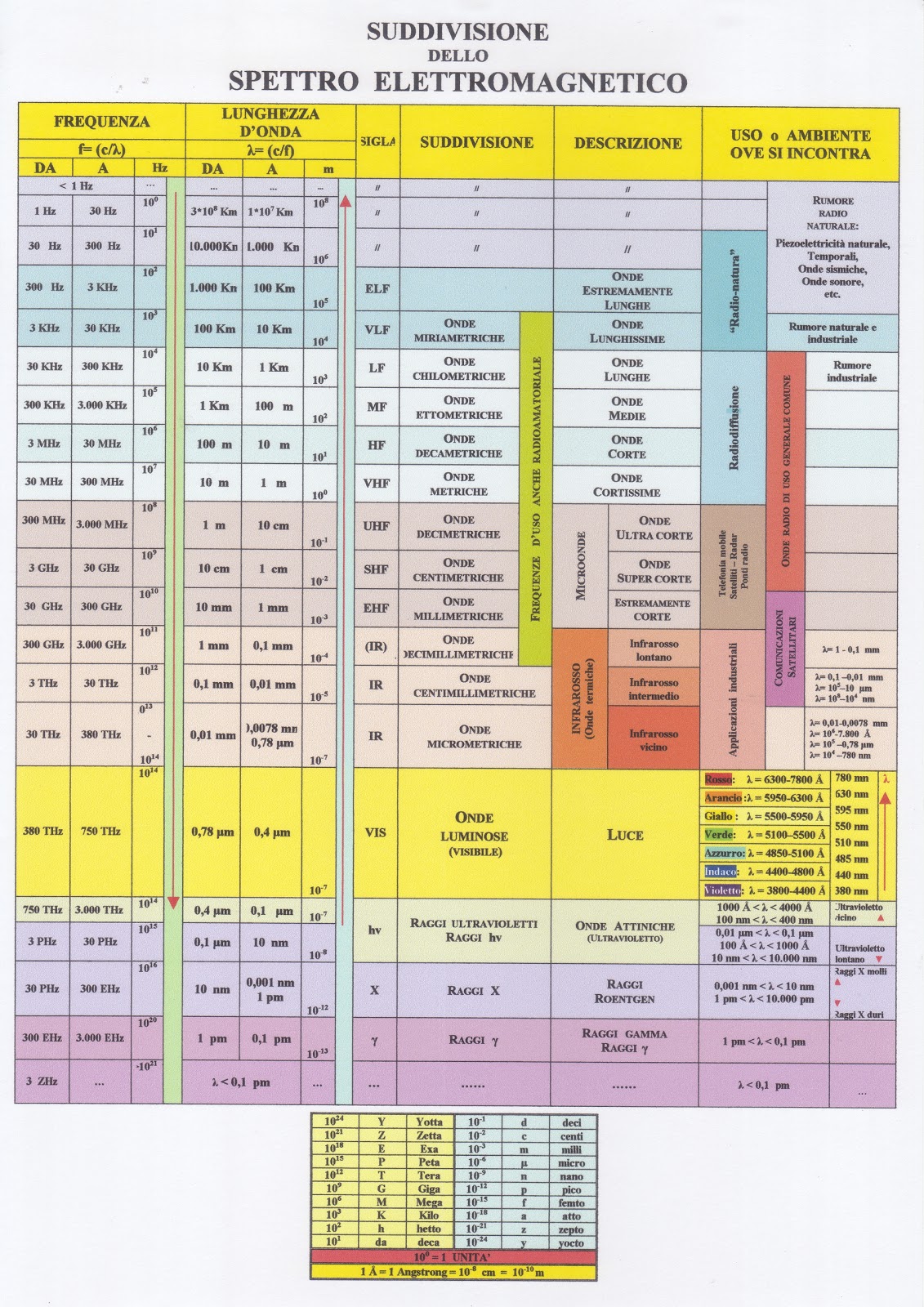 Scheda Di Riferimento Per La Banda A 6 GHz - Foto 3